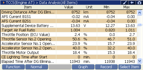 2000 RPM preview